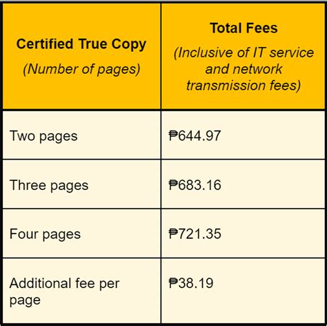 Online Land Title Verification in the Philippines: 5 Easy Steps.